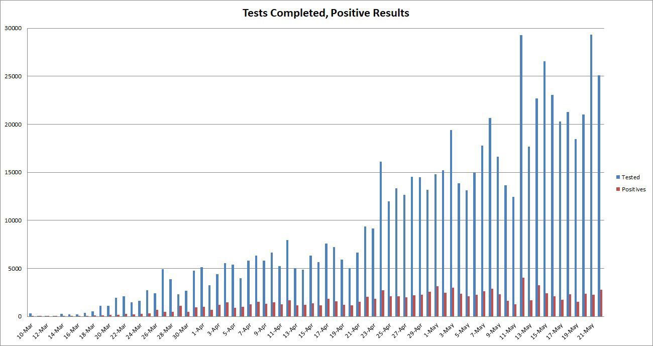 Test-Totals-and-Positives-052220.jpg